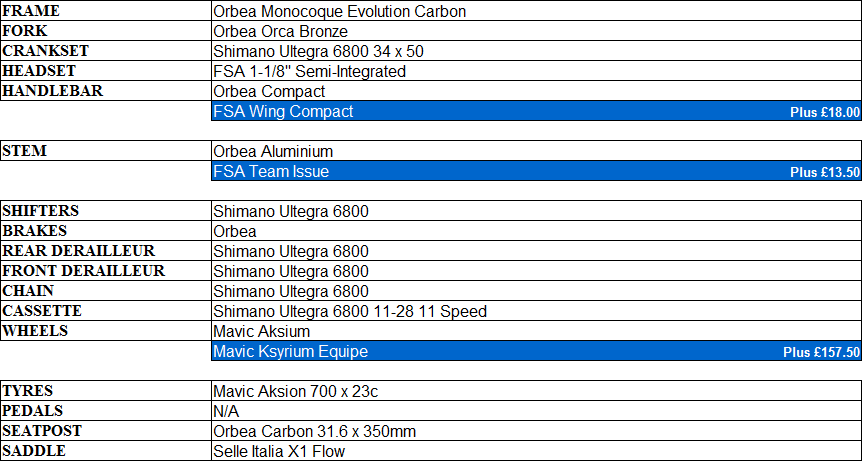 Orca B Dama M30 photo OrcaBDamaM30image_zps053e01bd.png
